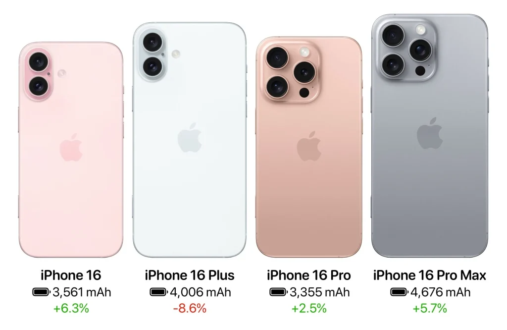 iPhone 16